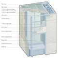 USG Shaftwall Systems
